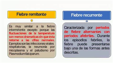 Cuidados A Personas Con Problemas Derivados Por Fiebre Youtube