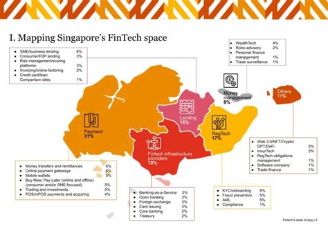 Singapore Fintech Sector Moves To Scale Up Phase Fintech Singapore