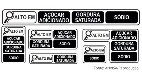 Nova Norma De Rotulagem De Alimentos Aprovada Pela Anvisa Redelassan