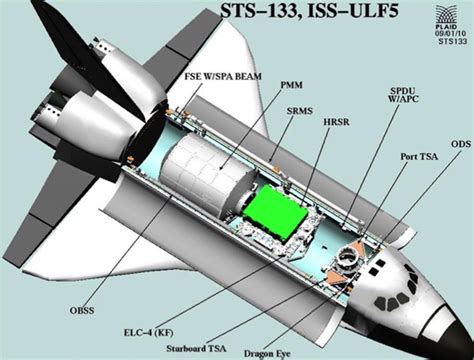 STS 133 Mission Preview UPDATED STS 133 Space News Space Shuttle