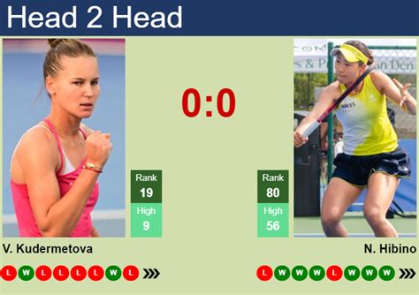 H2H Prediction Of Veronika Kudermetova Vs Nao Hibino In Indian Wells