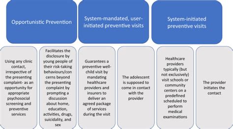 The Need For New Models To Measure The Impact Of Prevention Journal