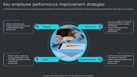 Key Employee Performance Improvement Strategies Employee Engagement ... 