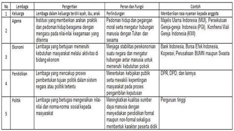 Kunci Jawaban Ips Kelas 8 Halaman 40 Lembar Aktivitas 13 Kurikulum