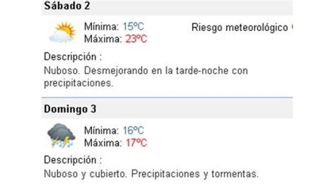 Viernes Lluvioso Y Con Temperatura M Xima De Grados