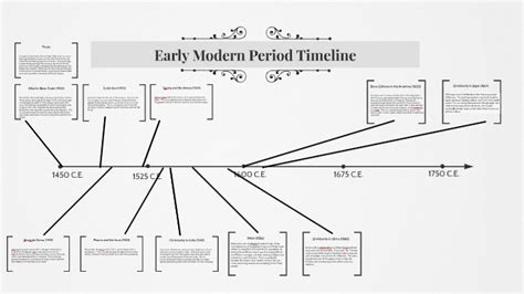 Early Modern Period Timeline by Robert Summers on Prezi