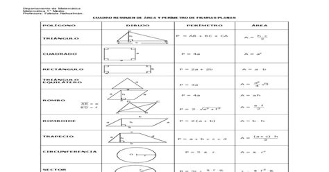 Cuadro Resumen De Área Y PerÍmetro De Figuras Planas [download Pdf]