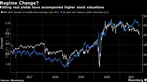 Morgan Stanleys Mike Wilson Warns Of Fresh Stock Market Pain Market