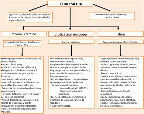 Mapas Conceptuales De La Edad Media Descargar 110160 The Best Porn