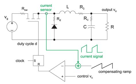 Ridley Engineering 016 Buck Converter With Current Mode Control