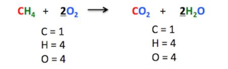 Balancing Chemical Equations Step By Step Worksheet