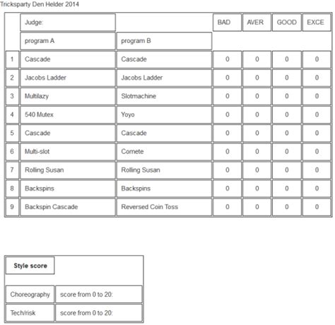 Judges Score Sheet Template