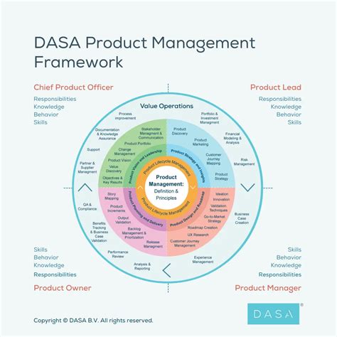 Dasa Product Management Certification Program Dasa