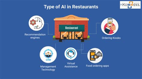 Restaurant AI Is Evolving Rapidly | Modern Restaurant Management | The