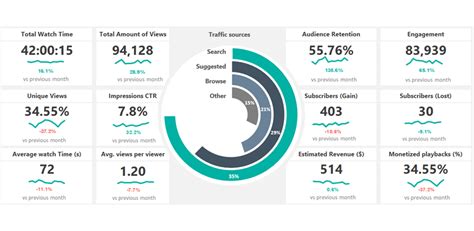 Sample Excel Dashboard Templates