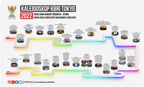 Kaleidoskop Kerja Sama Konkret Indonesia Jepang Untuk Pulih