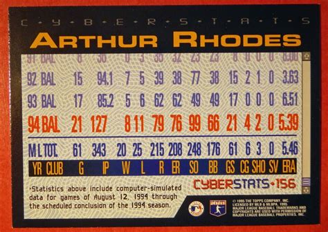 1995 Topps Arthur Rhodes 156 Cyberstats Orioles NM EBay