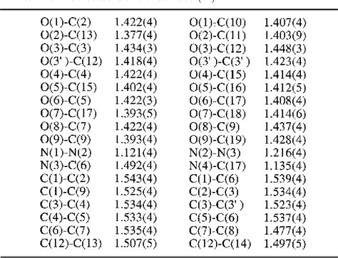 Table From Crystal Structure Of R R S S S S R S Azido