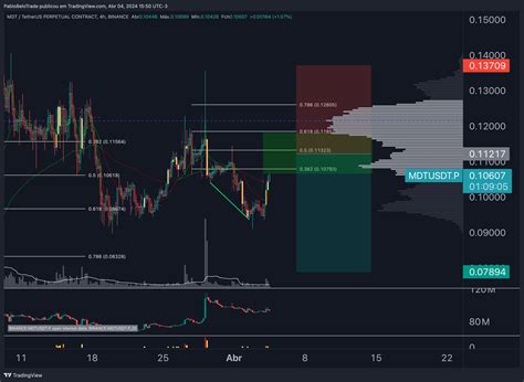 BINANCE MDTUSDT P Chart Image By PabloBeloTrade TradingView