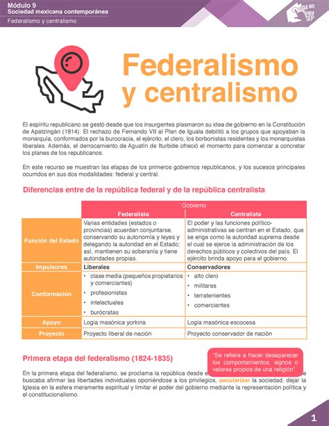 Federalismo Y Centralismo Printable Templates Free