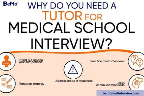 The Best Medical School Interview Tutor : r/BeMoMedInterview