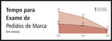 Aguardando Manifestação Sobre Oposição no INPI Saiba Mais AQUI