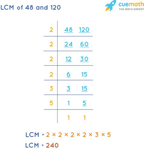 Lcm Of 48 And 120 How To Find Lcm Of 48 120