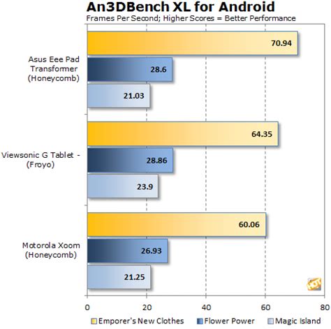 Asus Eee Pad Transformer Preview | HotHardware