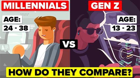 Millennials Vs Generation Z How Do They Compare And Whats The