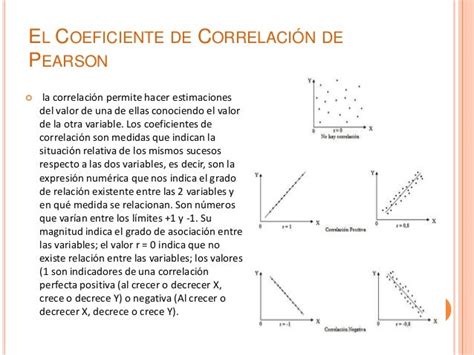 Coeficientes De Correlación De Pearson Y Spearman