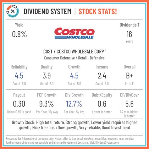 COST Costco – Dividend System™