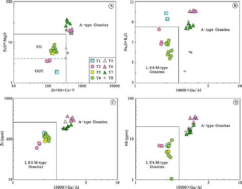 Geochemical Classification Diagrams For The Early Paleozoic Granitoids