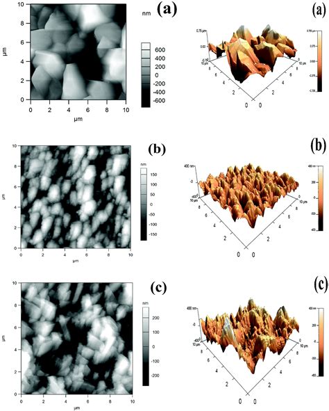 Electrochemical Behaviour And Analysis Of Zn And Zn Ni Alloy Anti