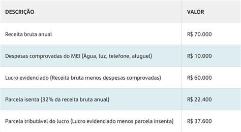 MEI Como Declarar O Imposto De Renda Blog Santander