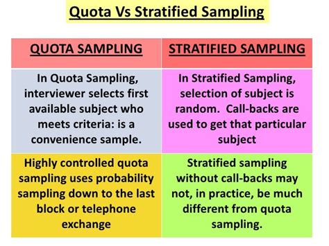 Quota Sampling