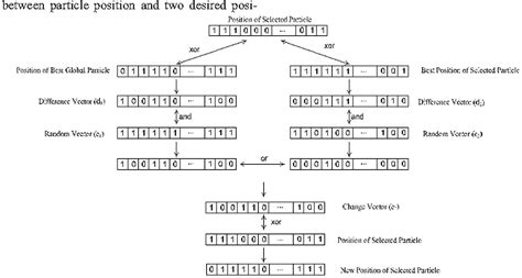 Figure 1 From A Novel Binary Particle Swarm Optimization Method Using