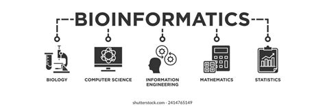 Bioinformatics Banner Web Icon Set Vector Stock Vector Royalty Free