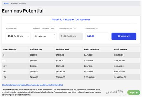 The Benefits Of Premium Chat For Online Sex Workers An In Depth Comparison With CashApp