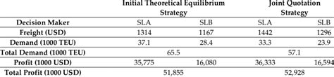 The numerical experiment results. | Download Scientific Diagram 