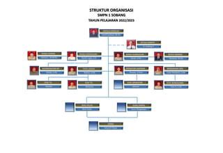 Struktur Organisasi Pptx