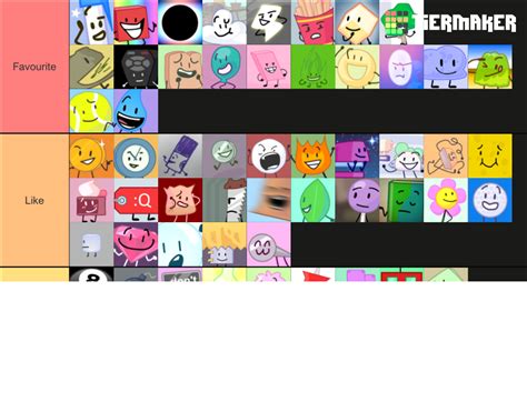 Bfb Characters Rating Tier List Community Rankings Tiermaker