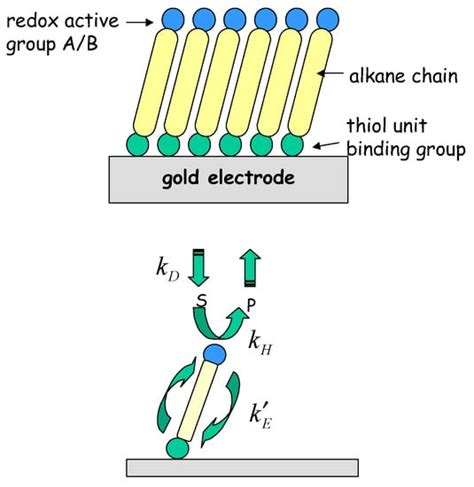 Sensors Free Full Text Mediated Electron Transfer At Redox Active