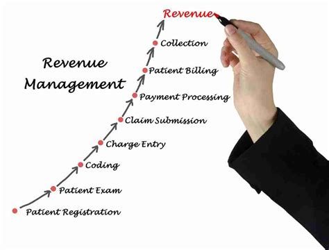 Four Keys To Successful Revenue Cycle Management