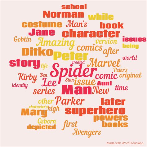 Spider-Man on Wikipedia - A Word Cloud | WordCloud.app