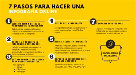 Cómo hacer una infografía paso a paso en 2024