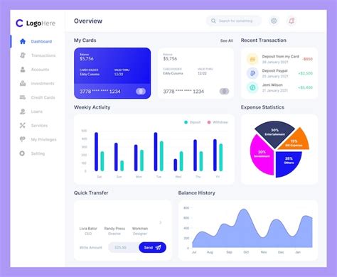 Premium Vector Dashboard Ui Ux Kit User Admin Panel Analytics Admin