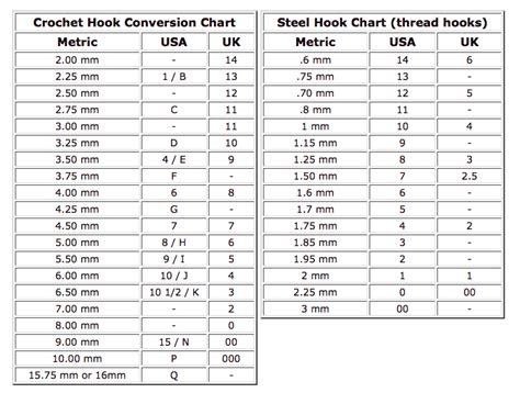 Conversion Chart For Crochet Hooks Sizes