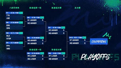 中国大会FGC VALORANT Invitational 2023 Act 2グループステージが終了16日よりプレイオフがスタート