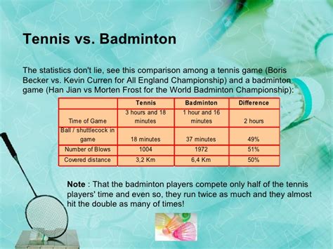 Badminton Vs Tennis - Badminton Becky