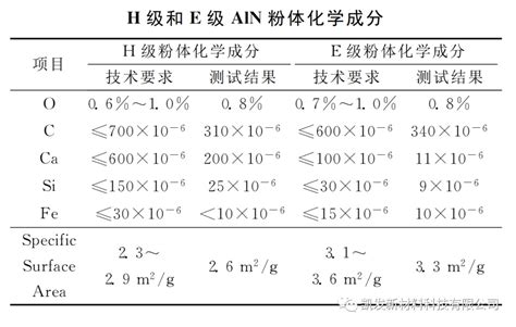 凯发新材分享氮化铝陶瓷烧结和显微结构 哔哩哔哩